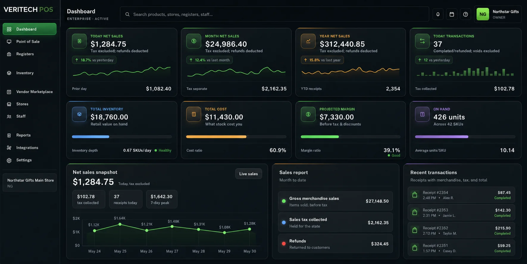 VeriTechPOS owner dashboard showing live sales, tax, inventory, and recent transactions