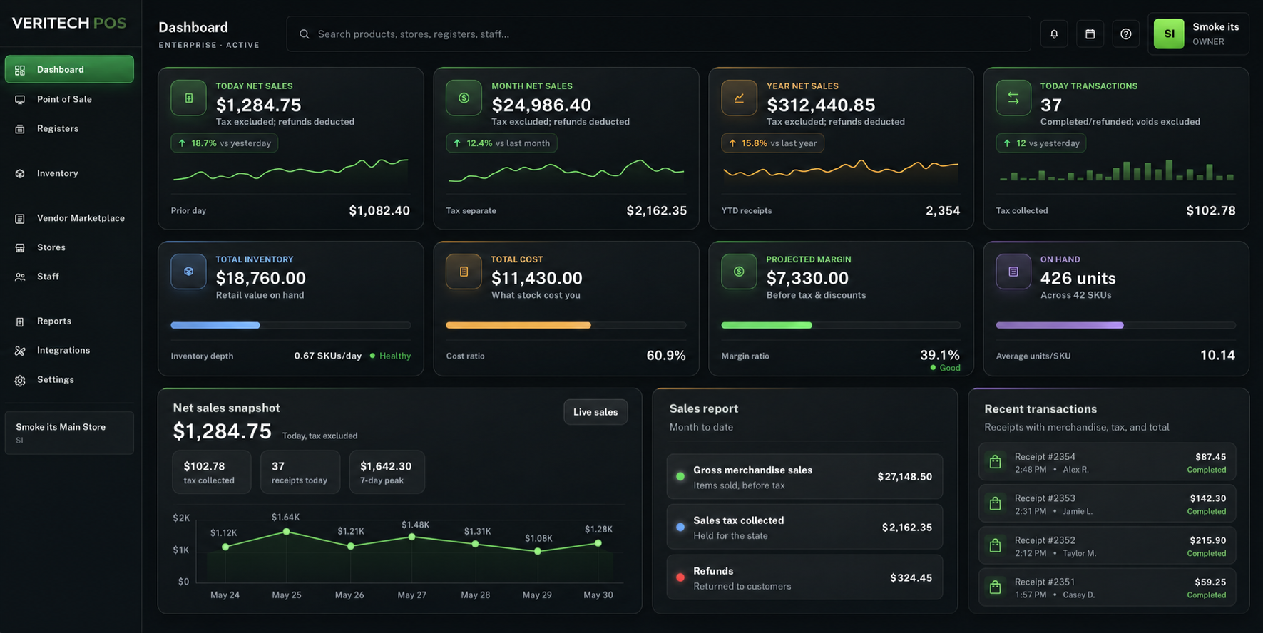 The VeriTech owner dashboard showing live sales, top sellers, tax collected, and low stock at a glance